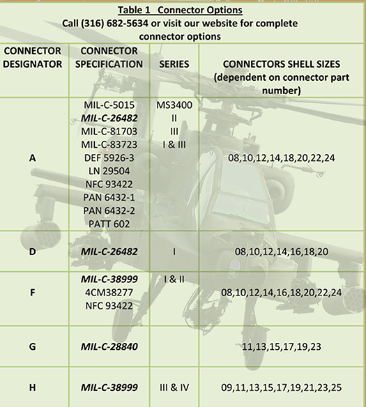 Choosing Your Backshell Isodyne Inc.