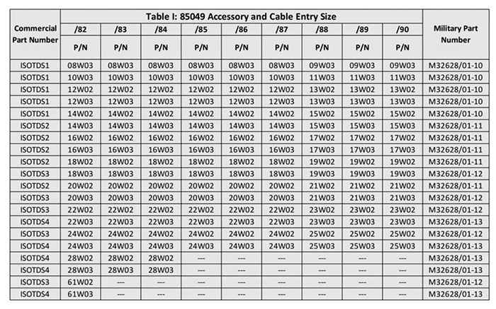 85049 Accessory and Cable Entry Size Table